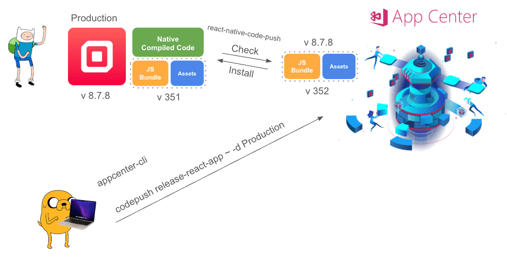 AppCenter Mechanism